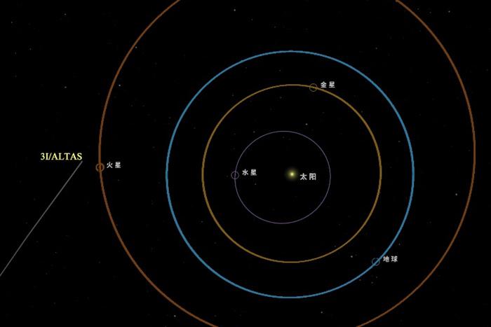 天問(wèn)一號(hào)成功觀(guān)測(cè)到星際天體阿特拉斯