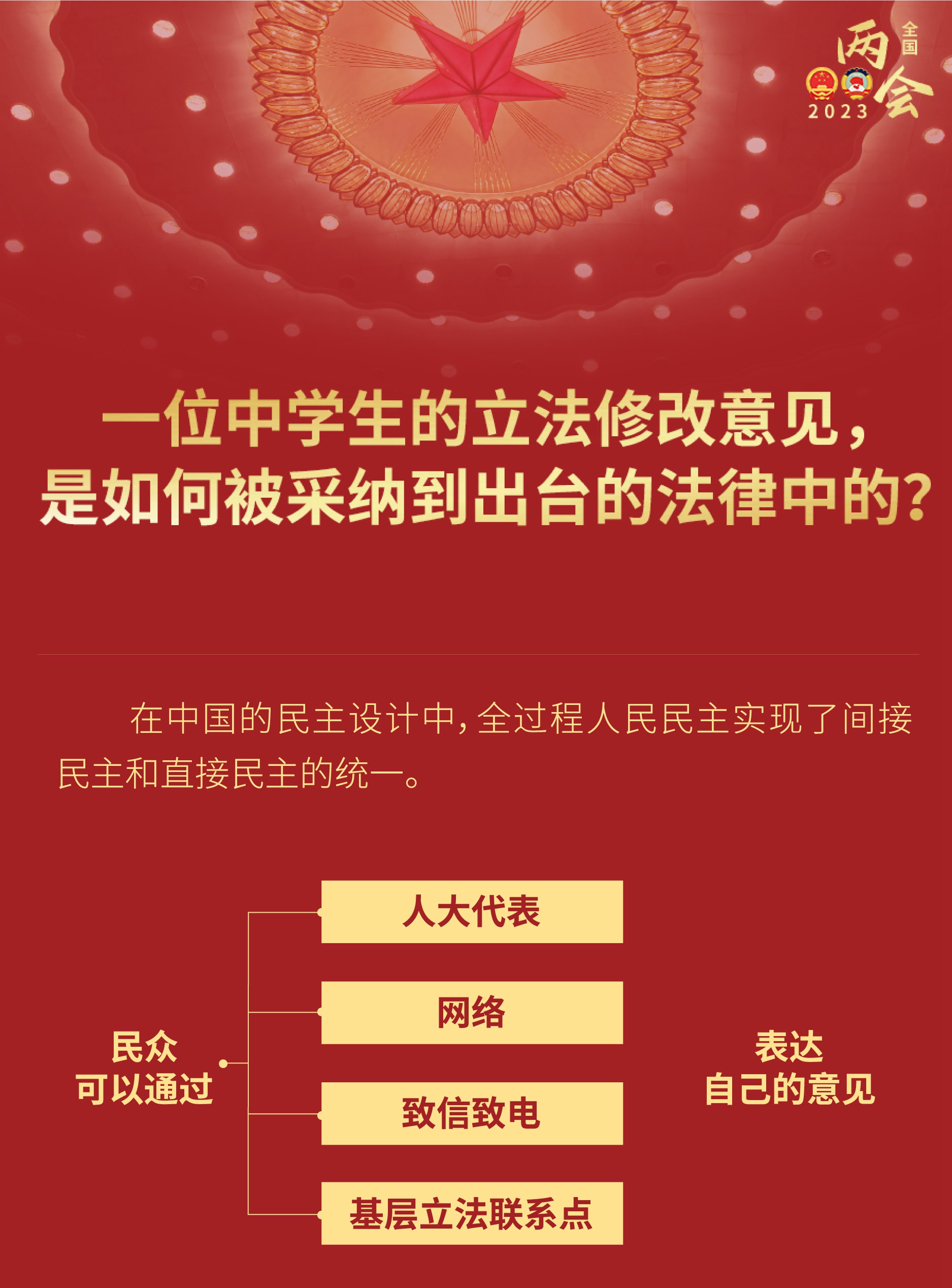 中學(xué)生的立法修改意見，如何被采納到出臺的法律？